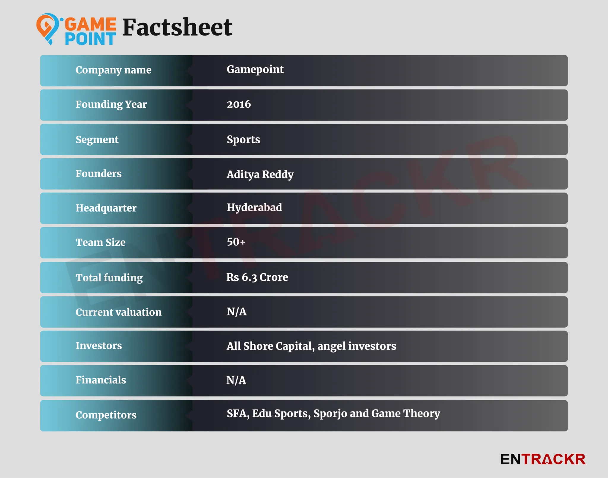 Gamepoint