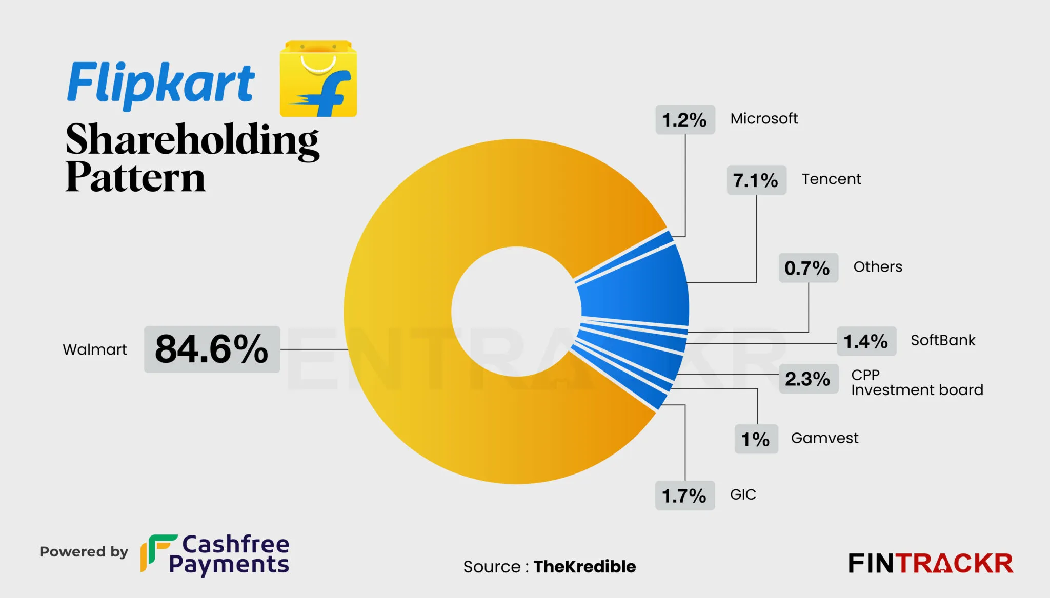 Flipkart