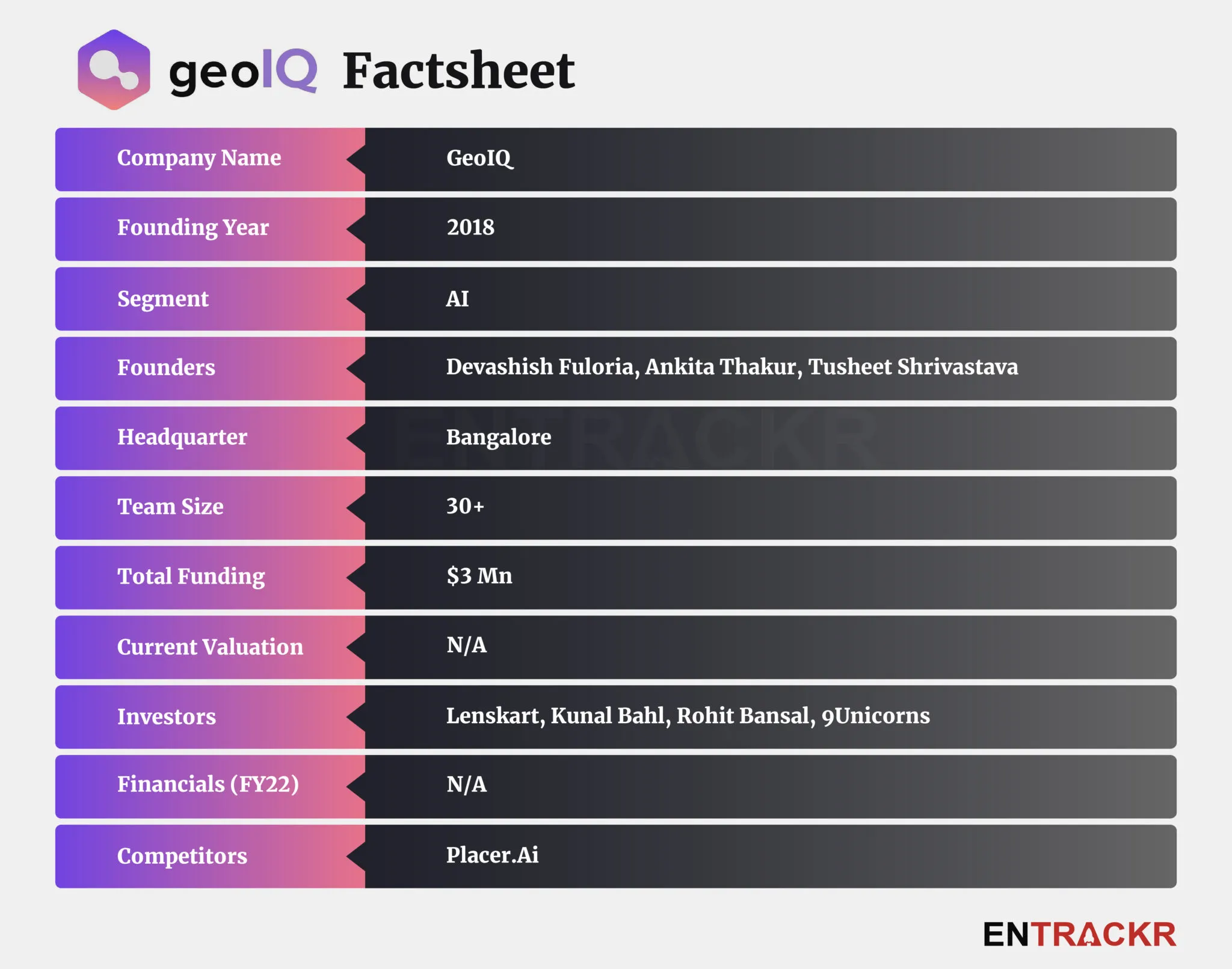 geoiq