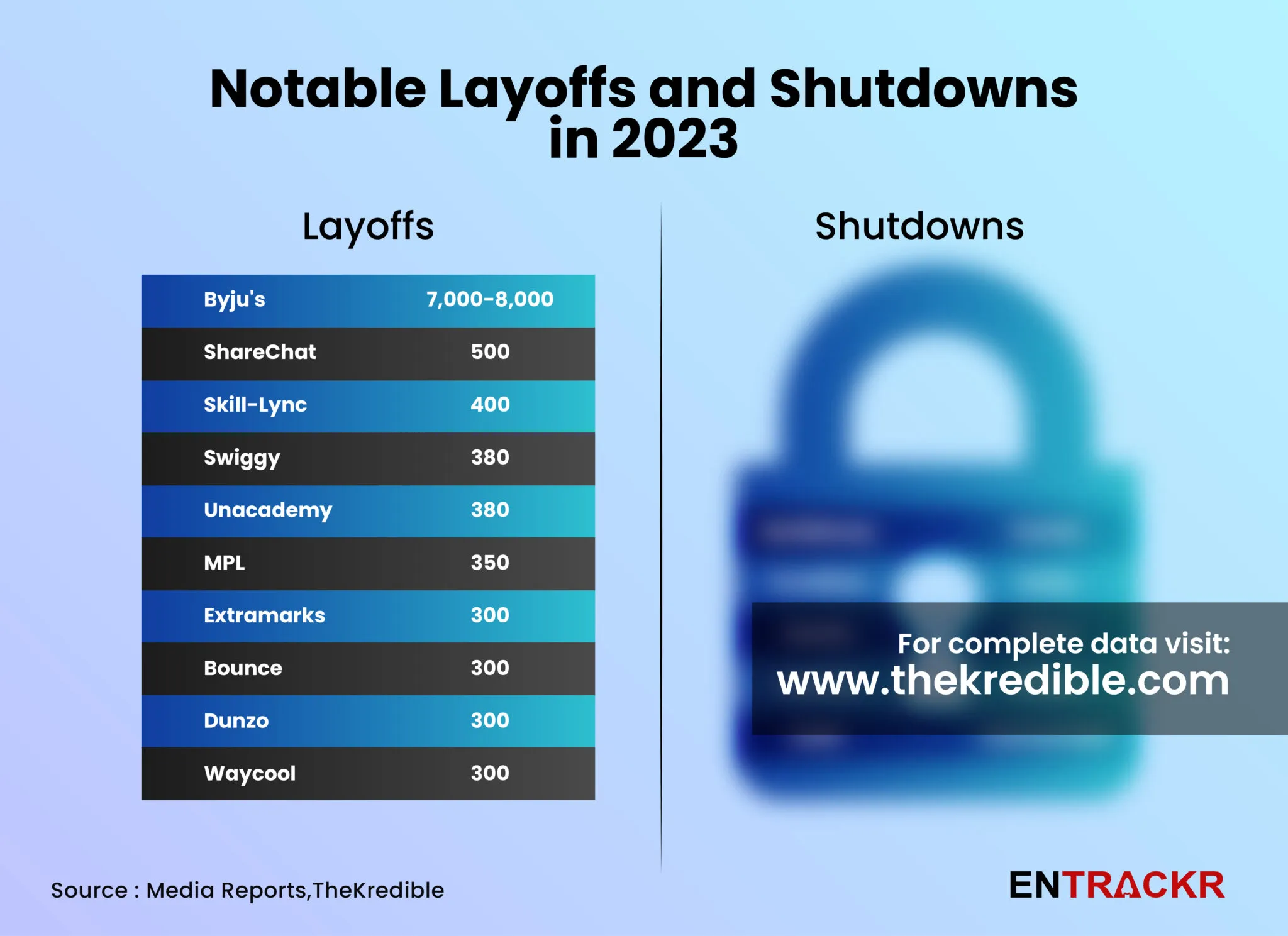 layoffs