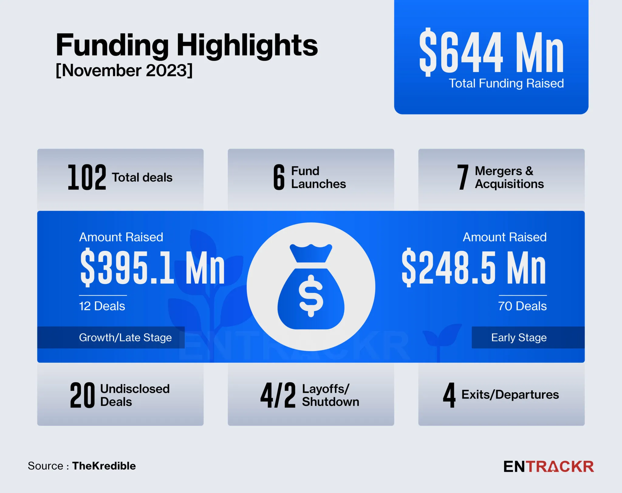 funding