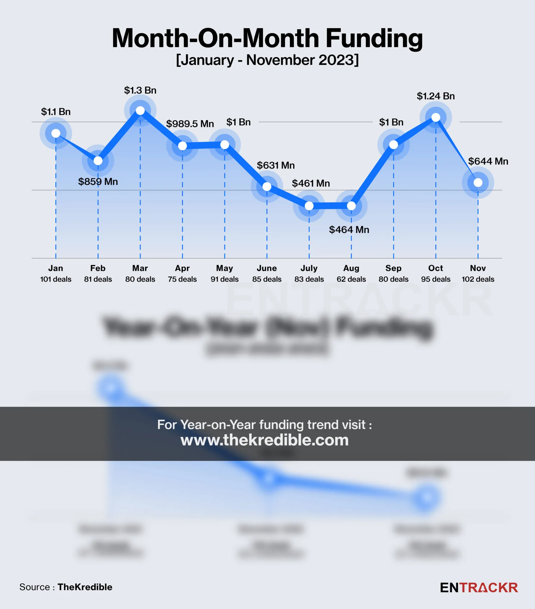 funding