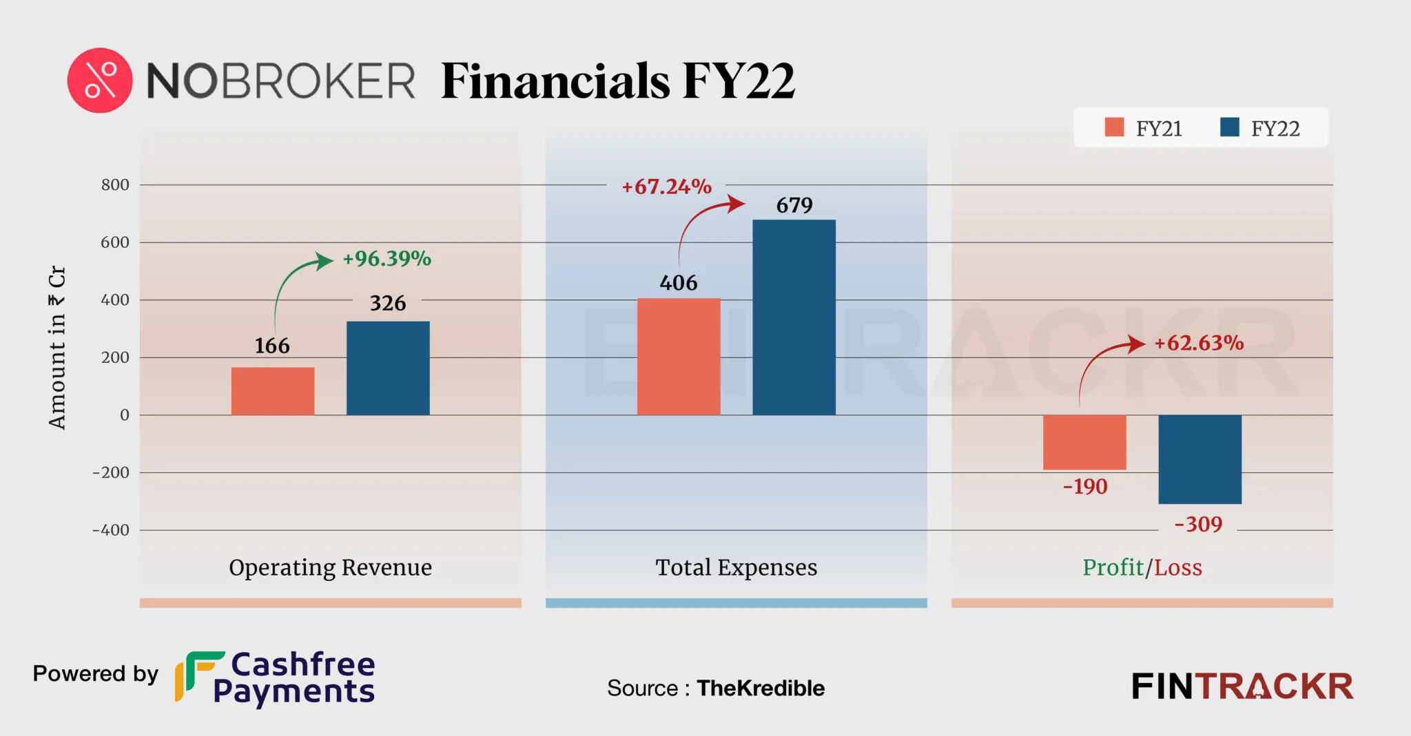 nobroker