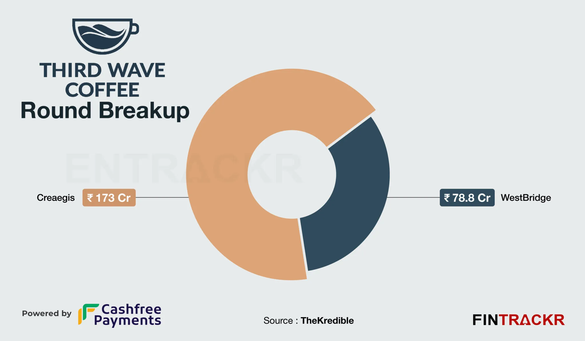 third wave coffee