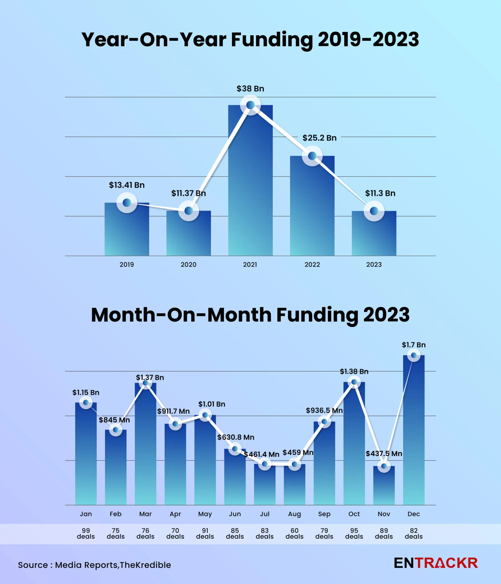 funding