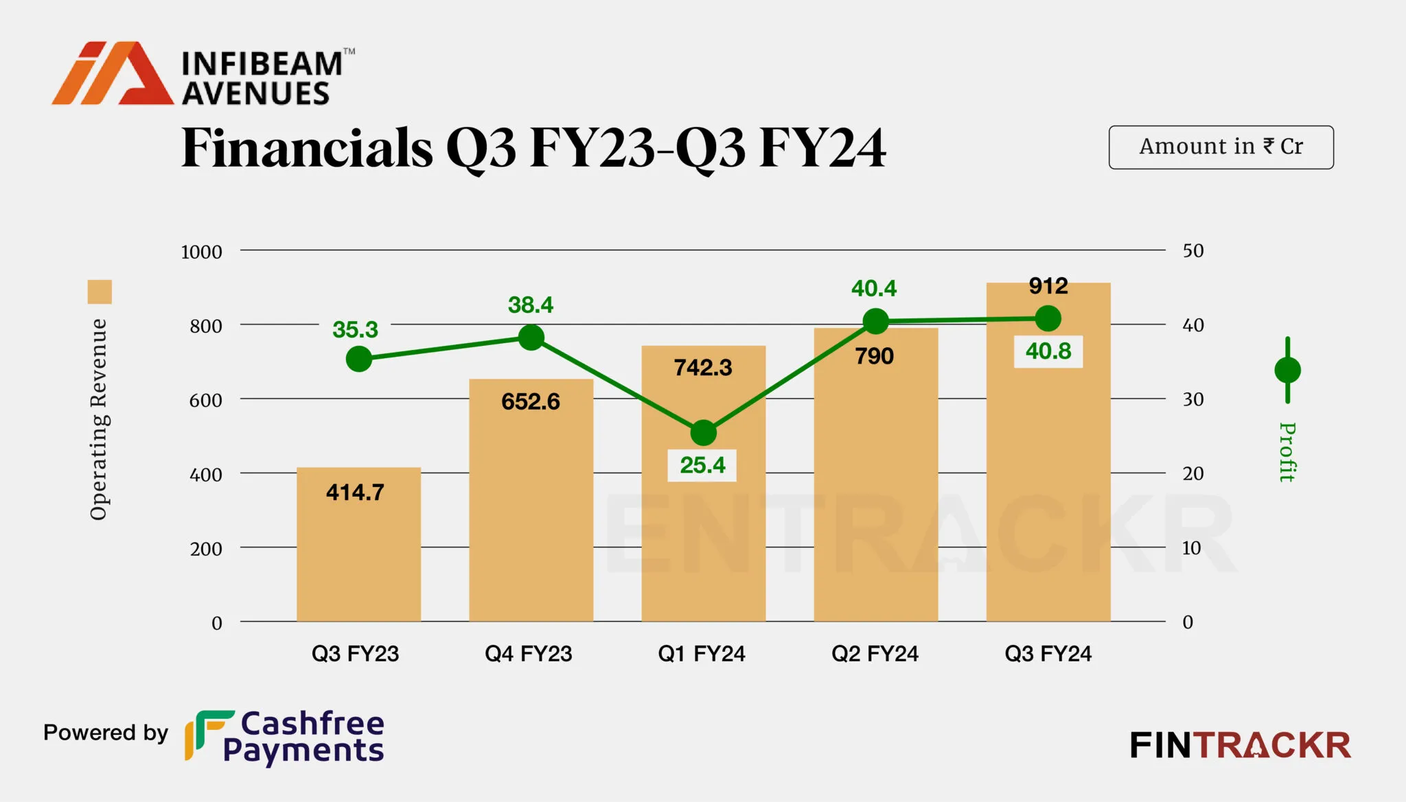 infibeam