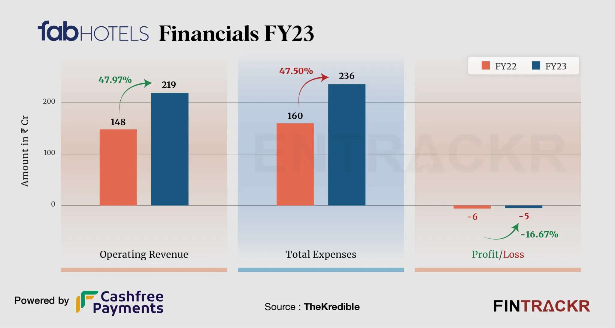 Sales of balance flat 219 deals