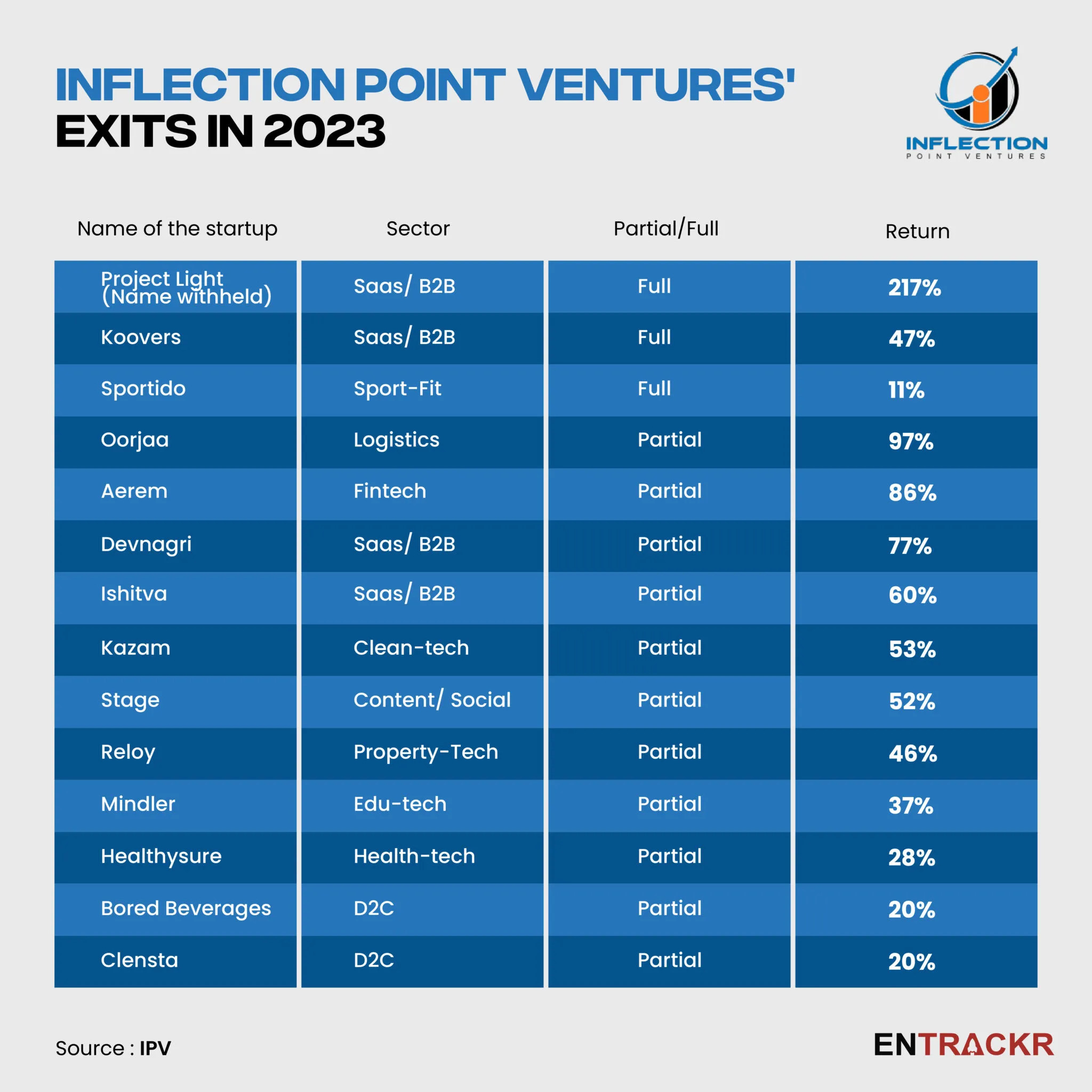 IPV