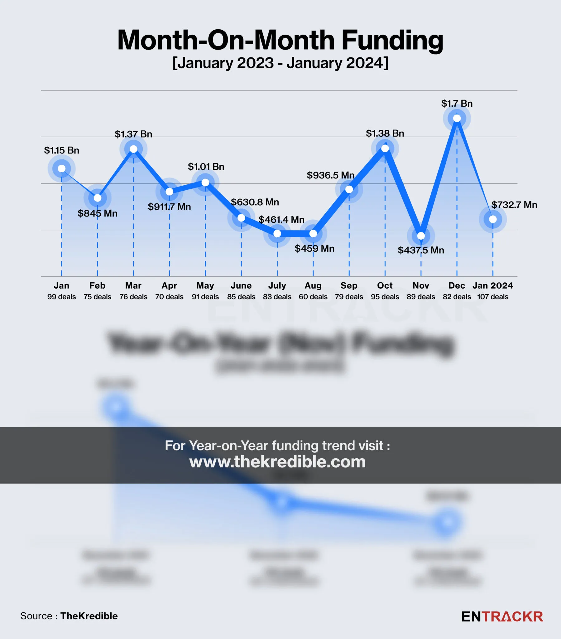 Monthly