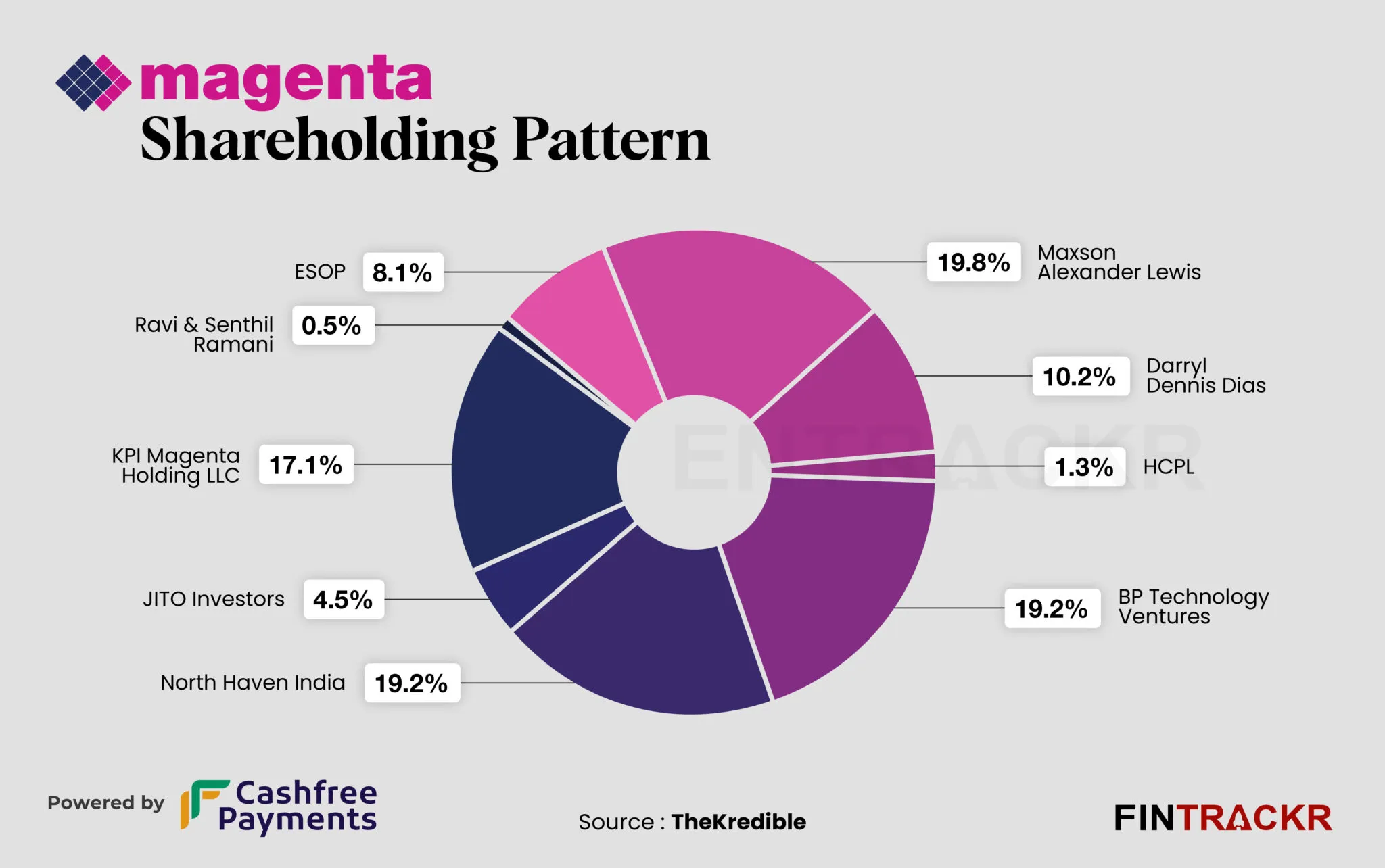 magenta