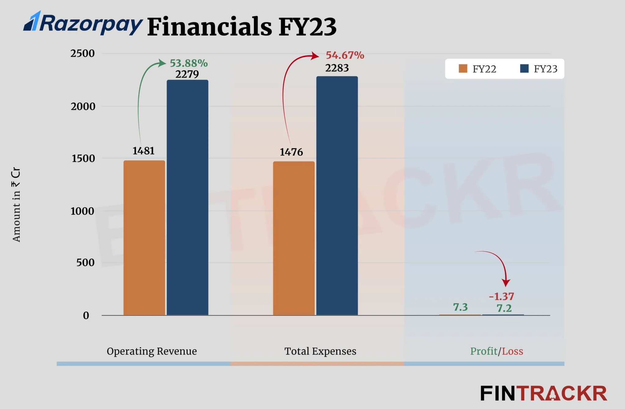 Razorpay