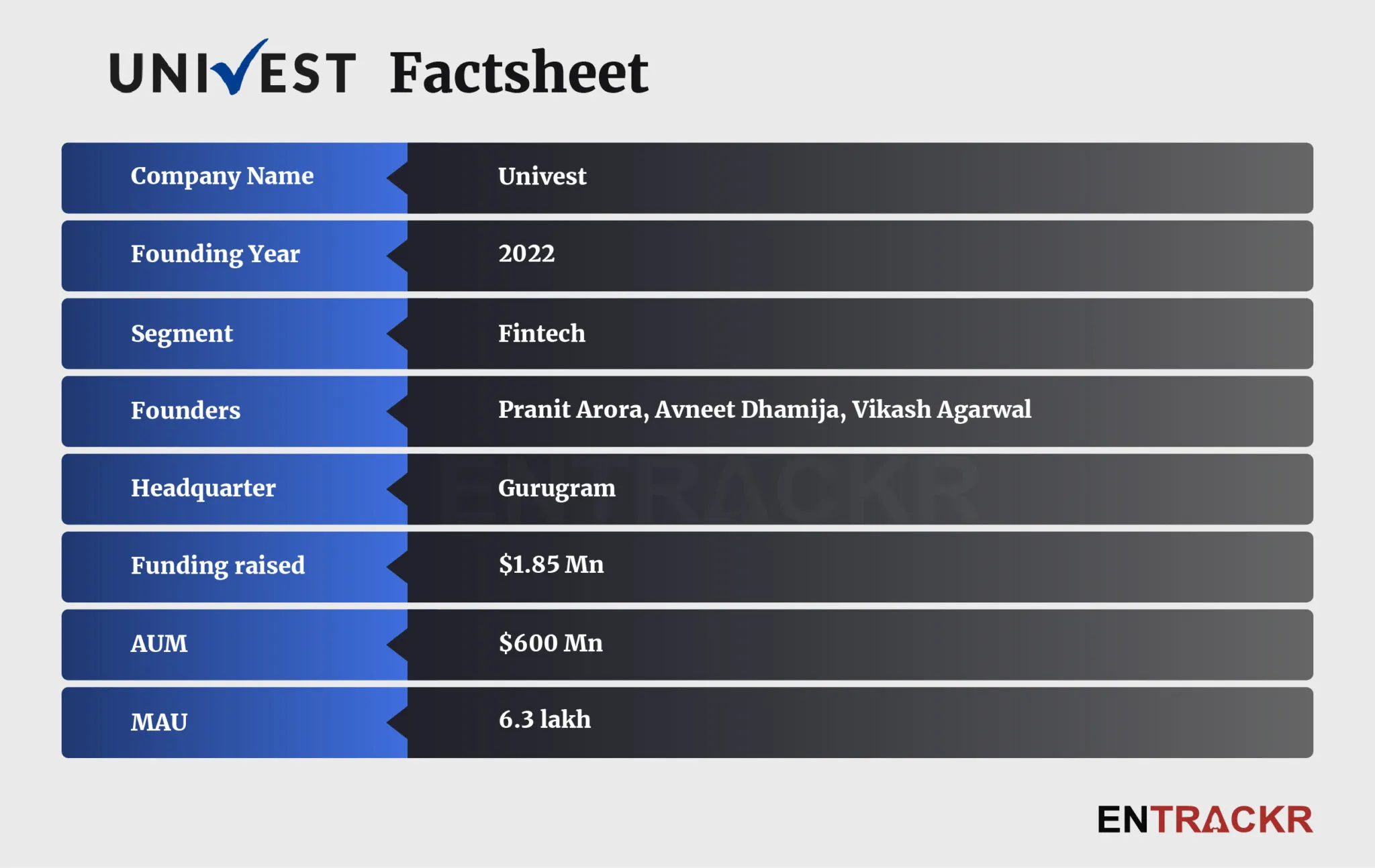 univest