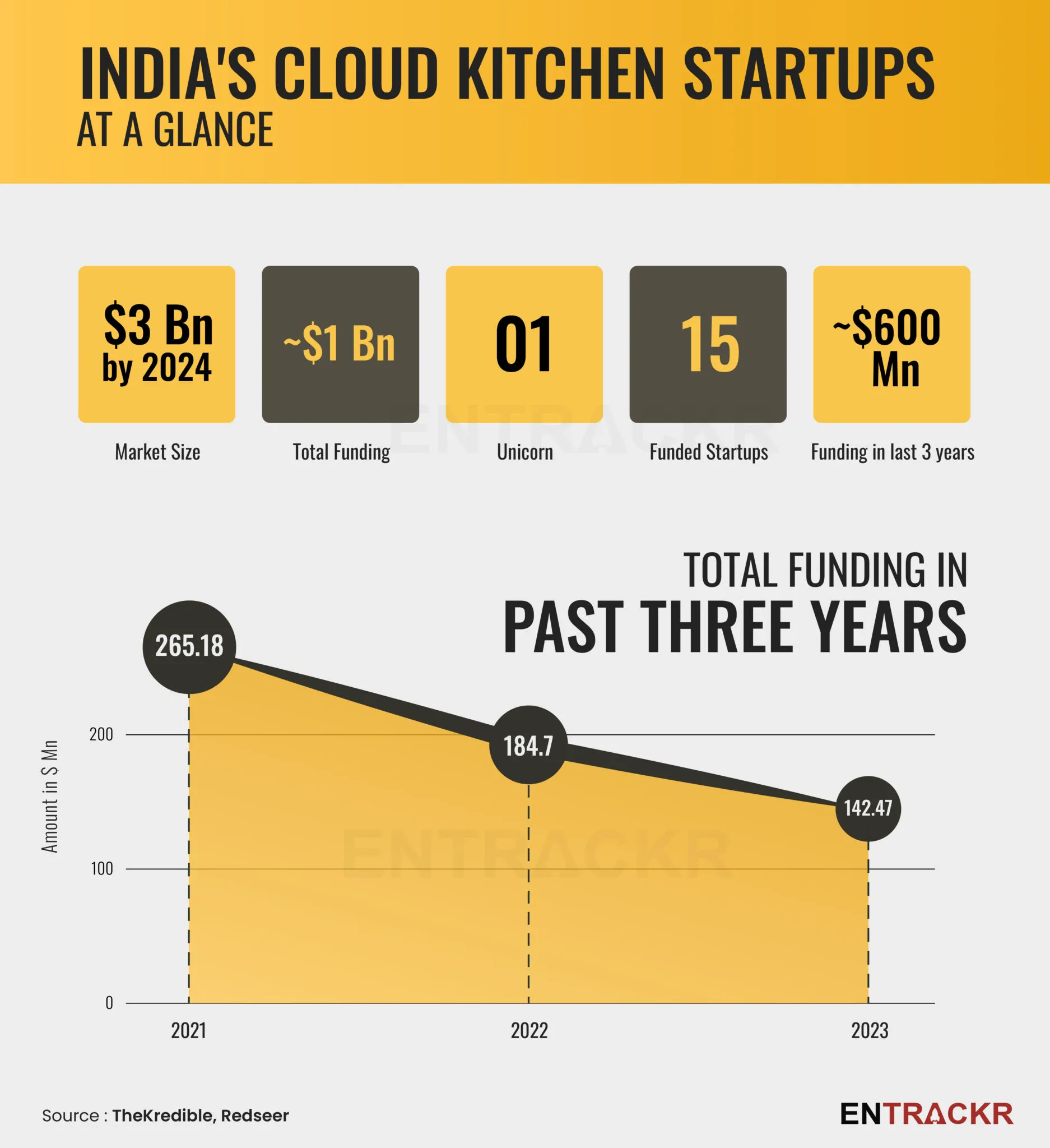 Cloud Kitchen