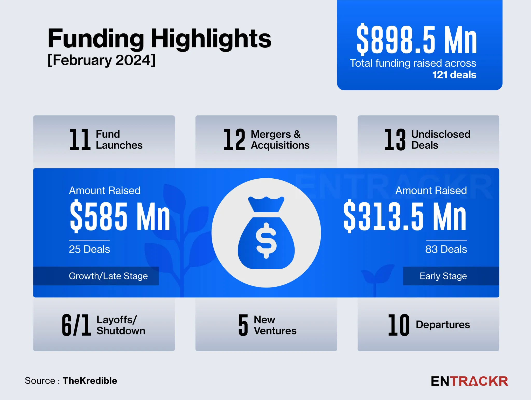 funding
