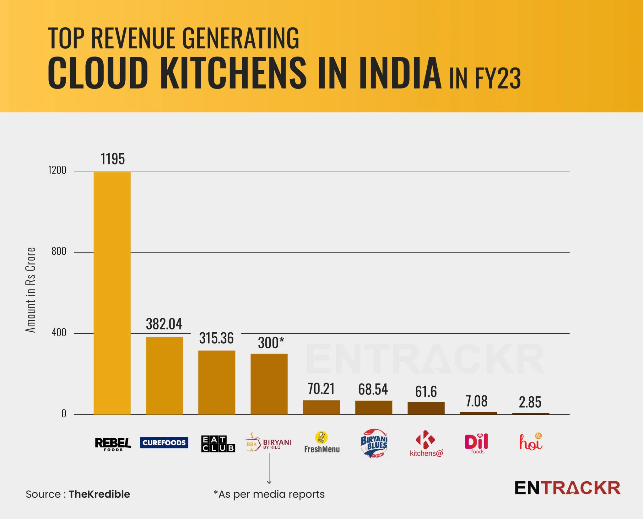 revenue