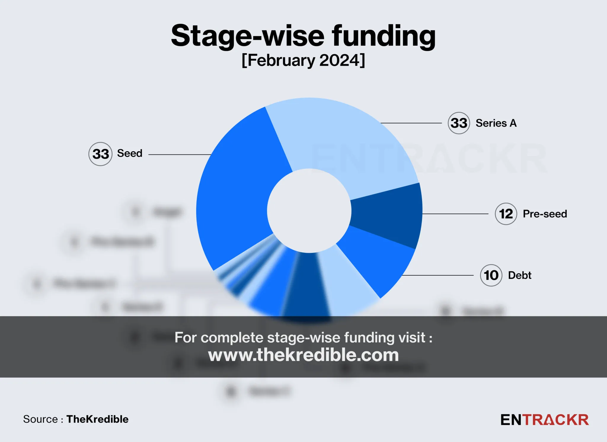 funding