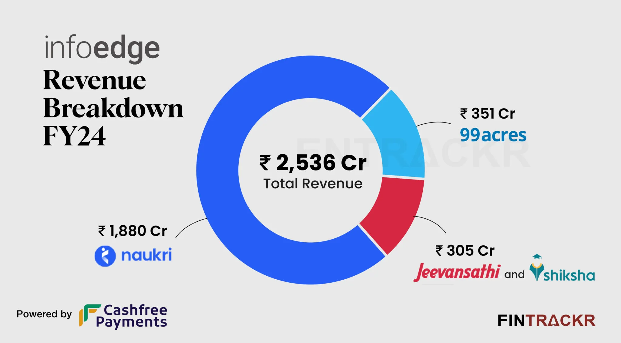 Infoedge