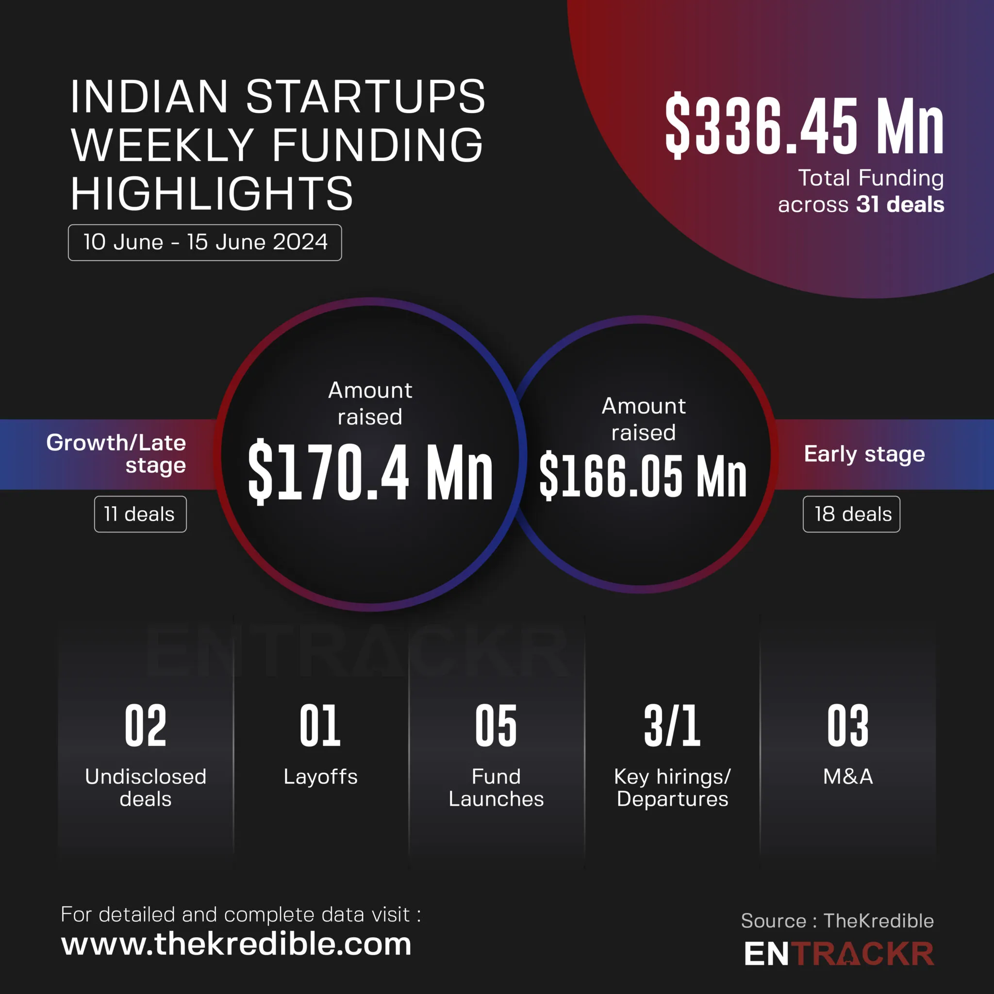 funding