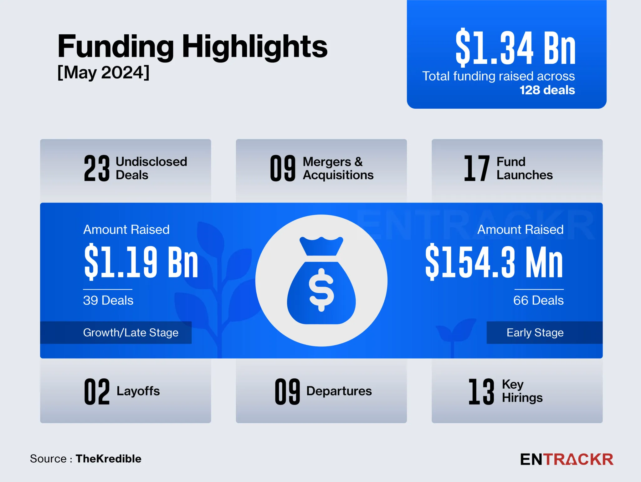 funding