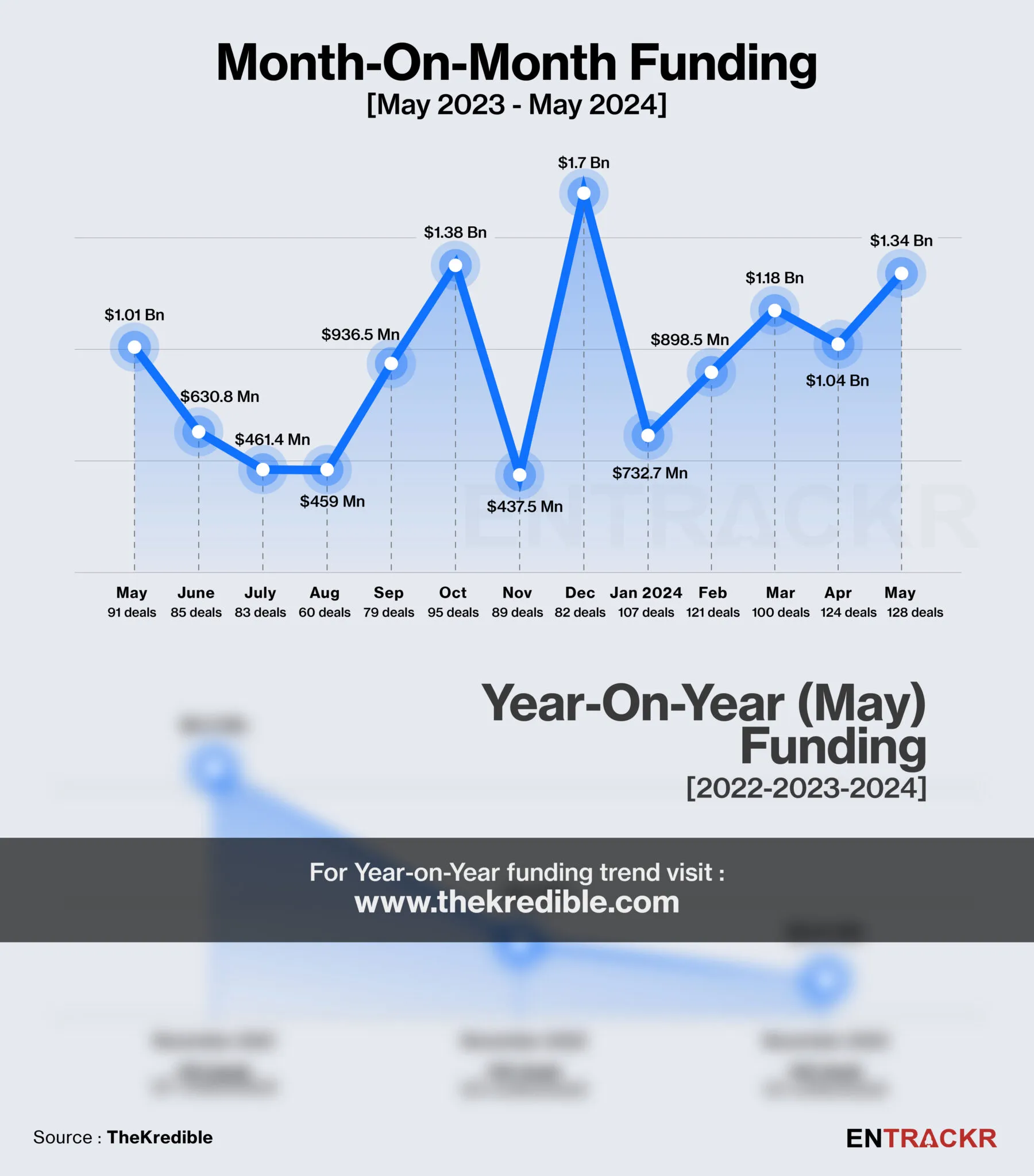 monthly