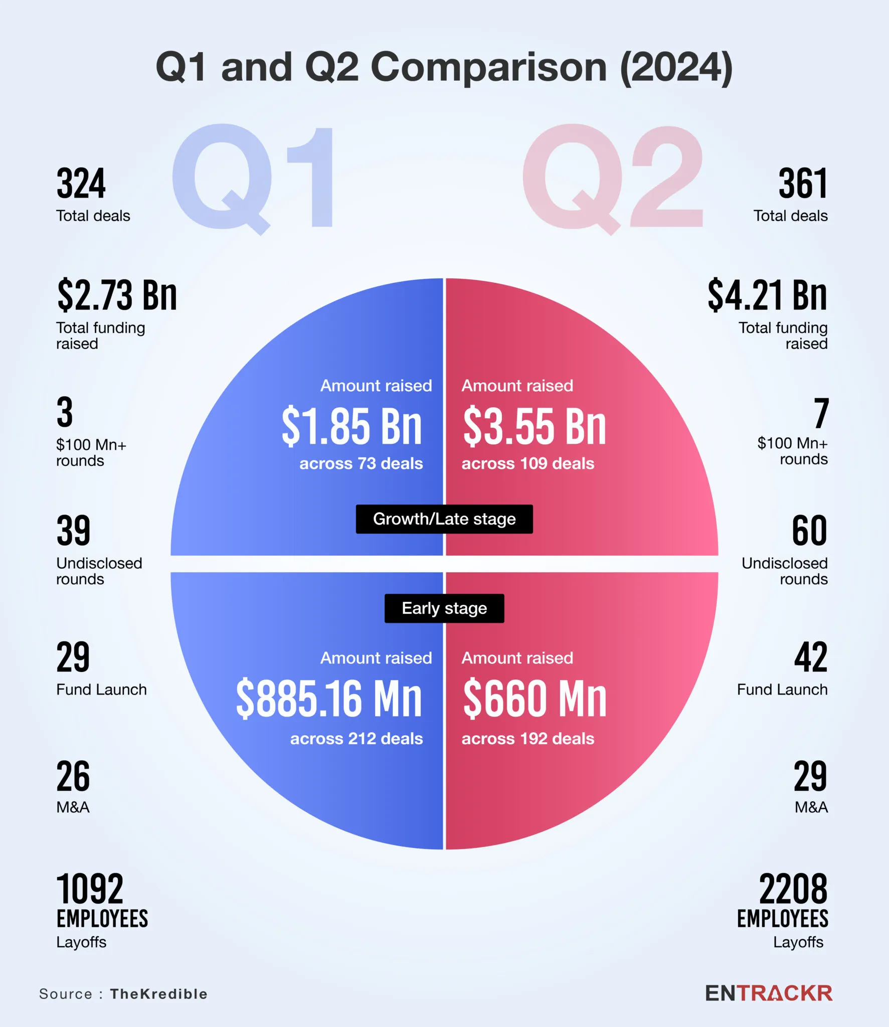 comparison