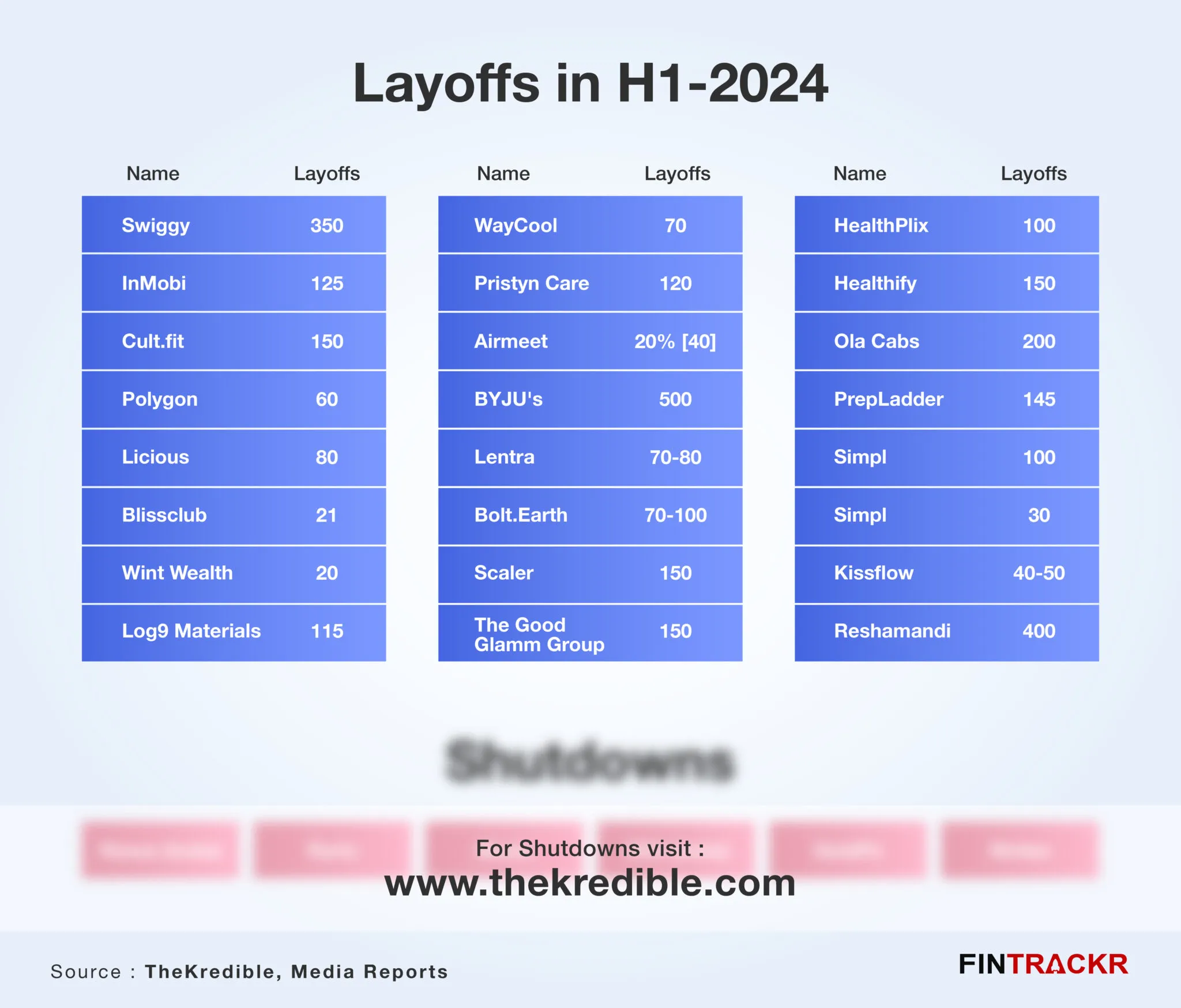 layoffs