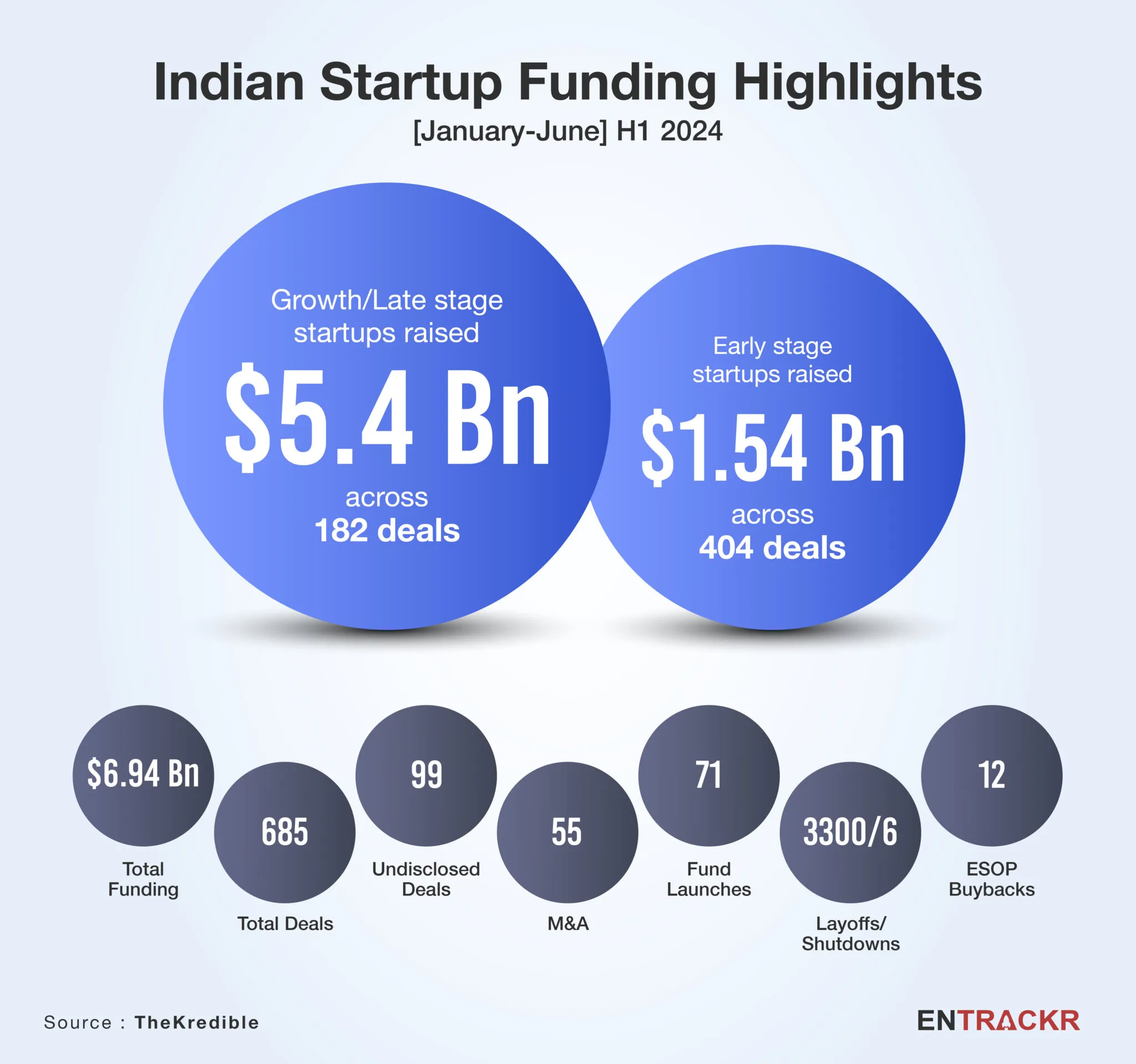 funding