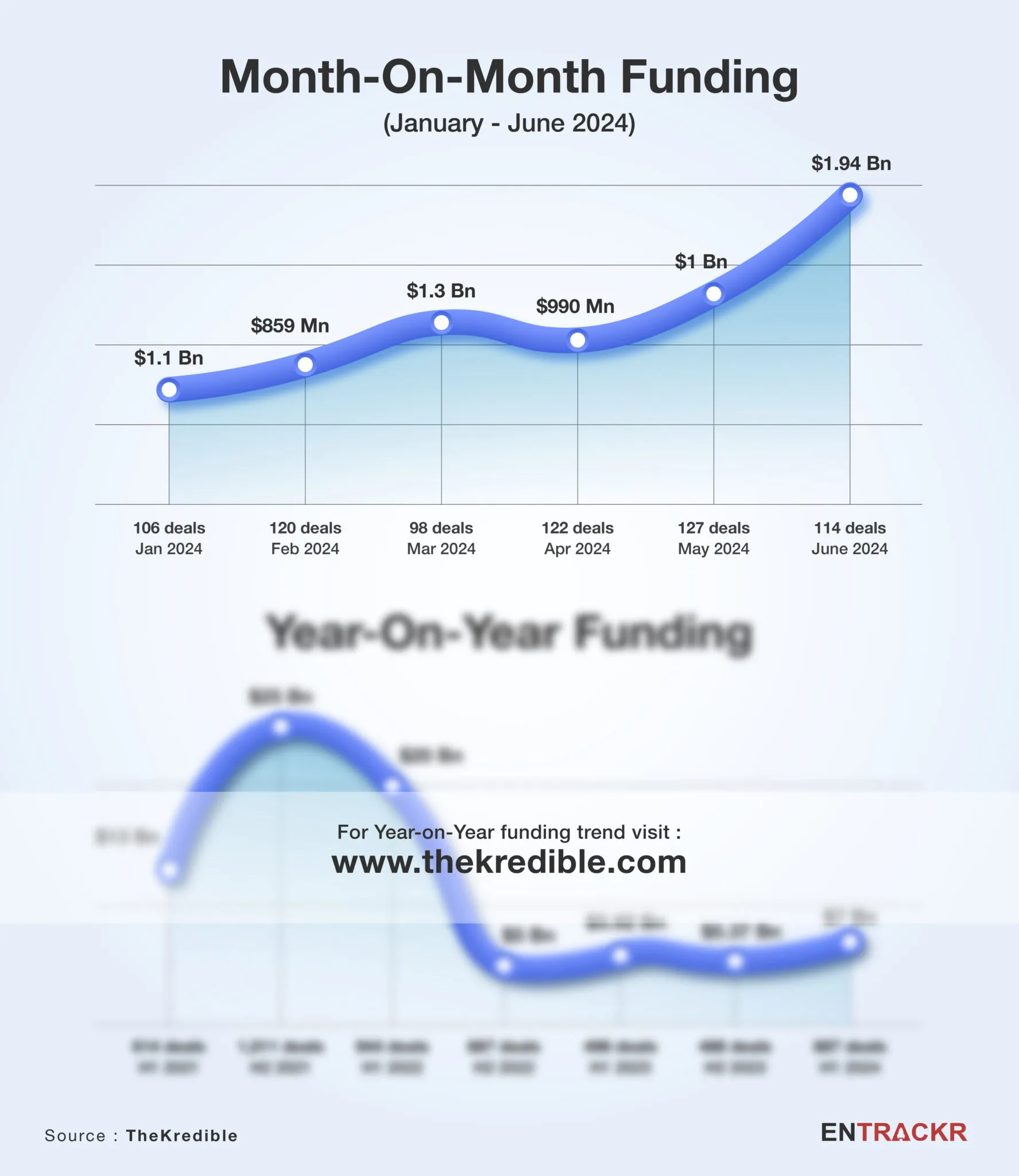 funding