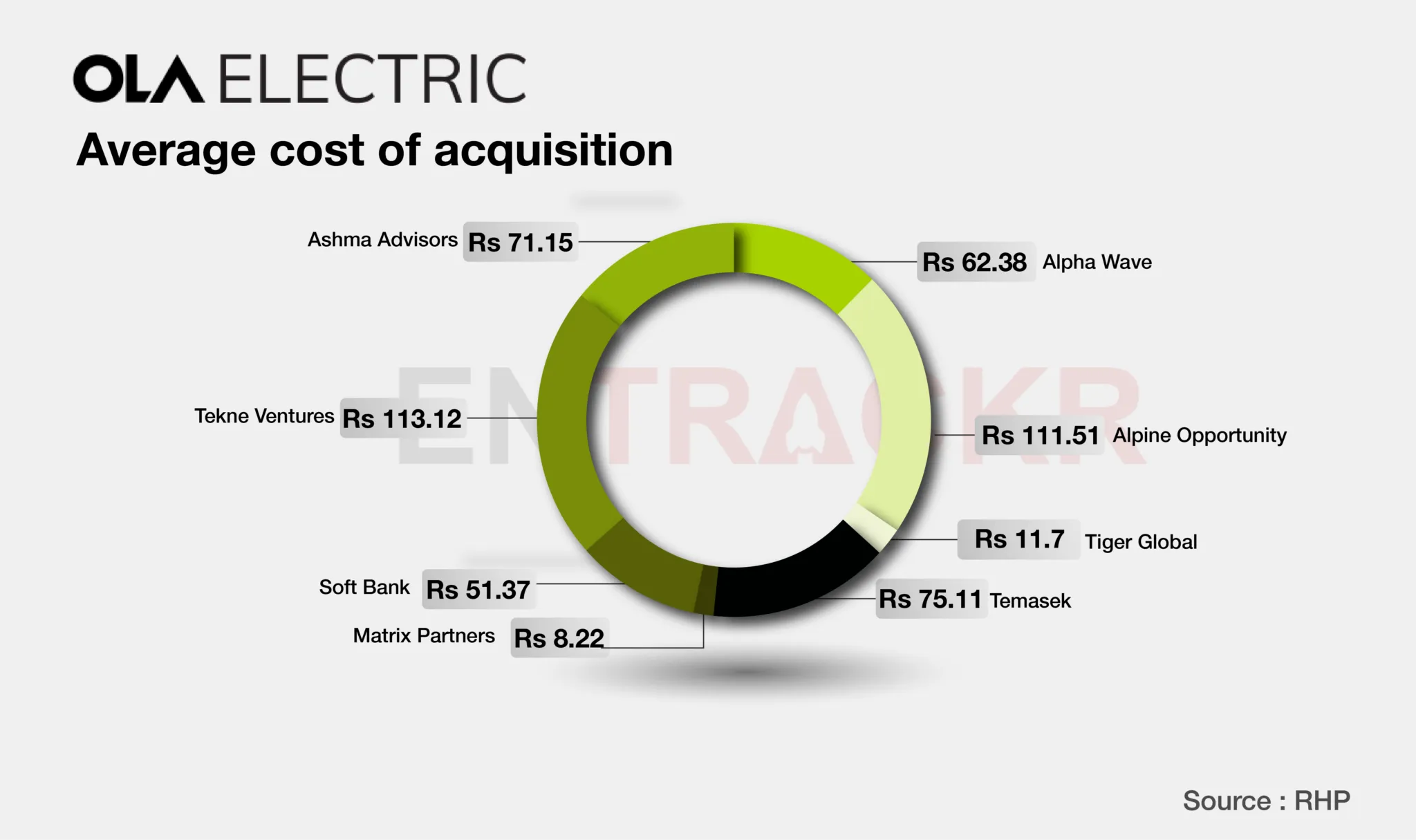 Ola Electric