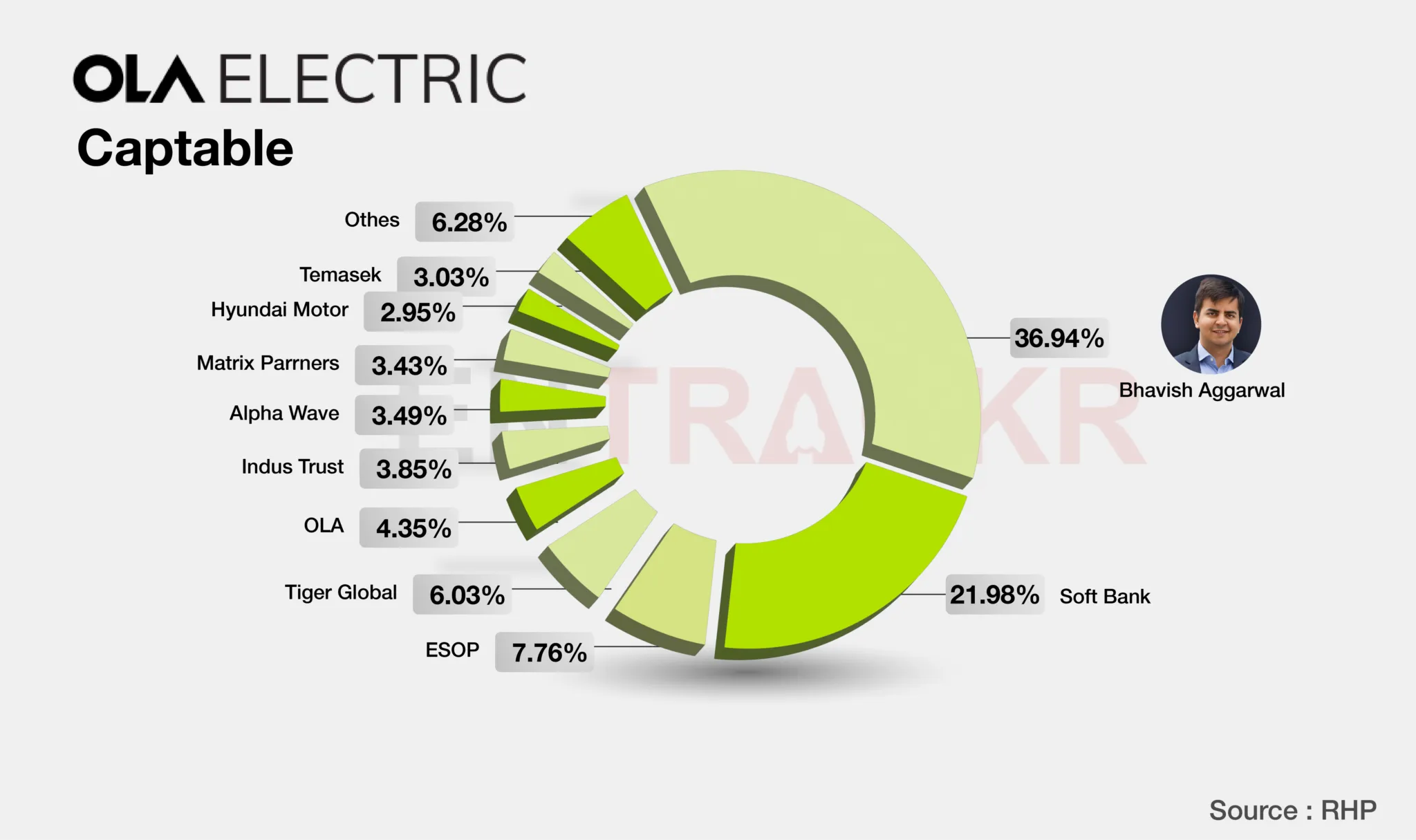 Ola Electric