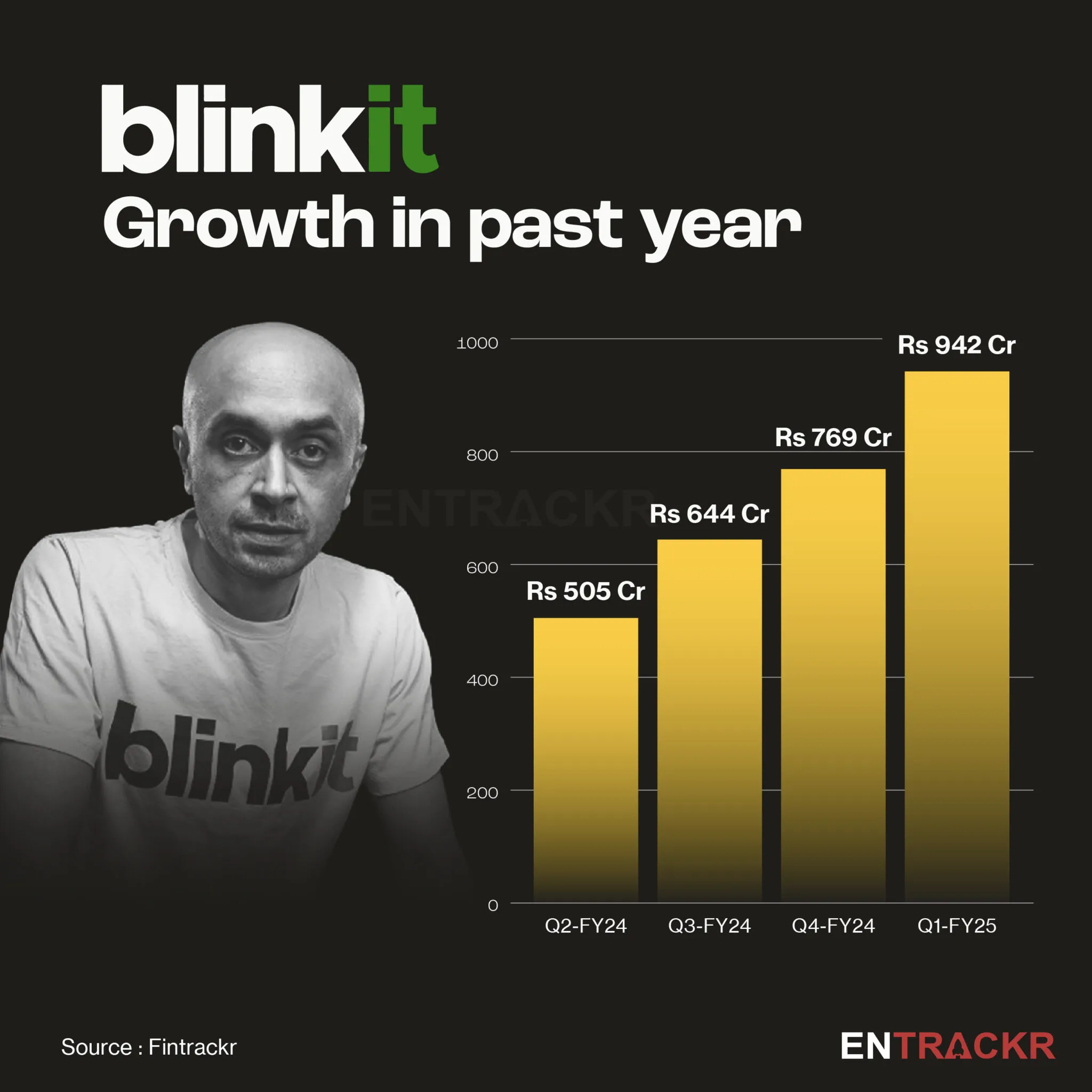 blinkit