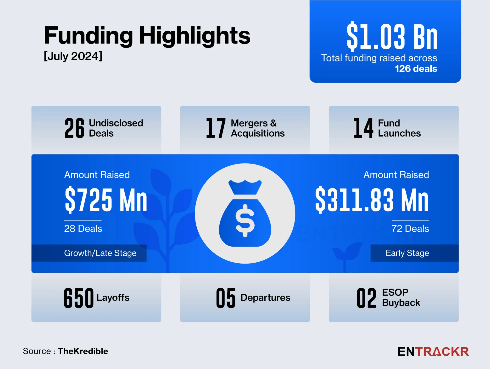 funding