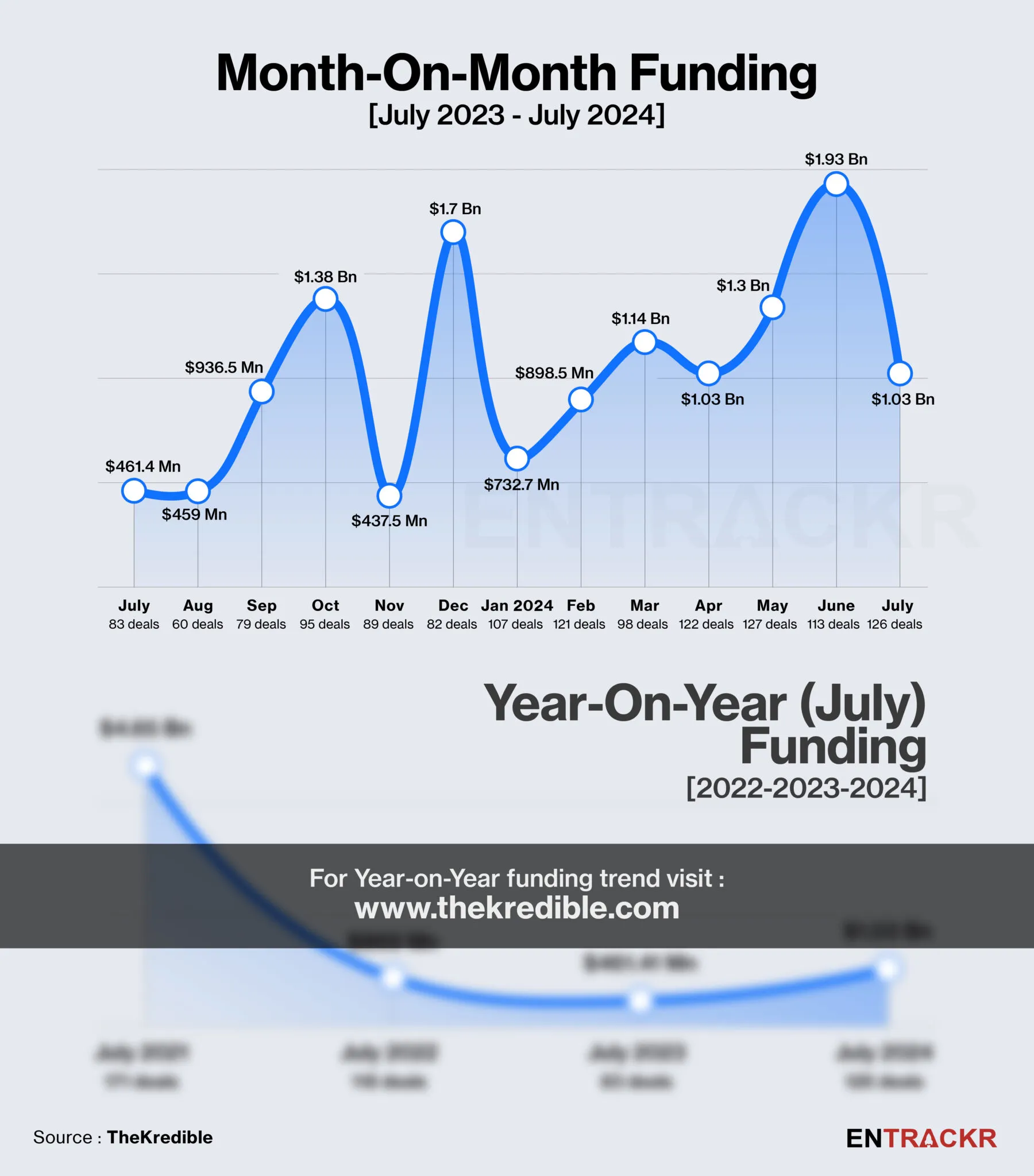 monthly