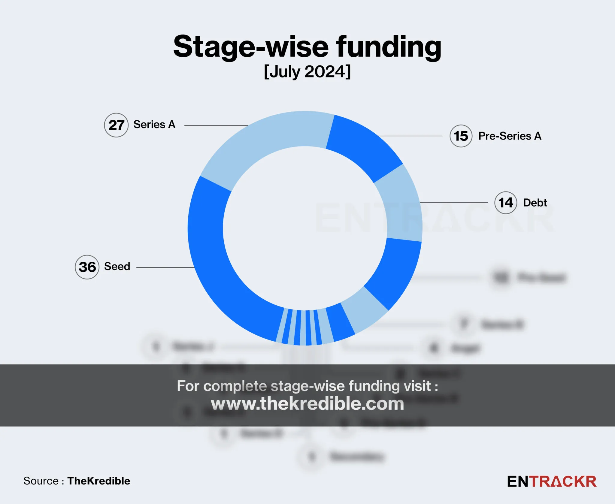funding