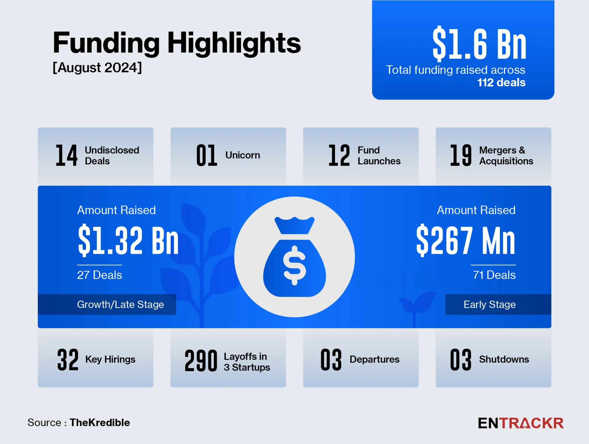 funding