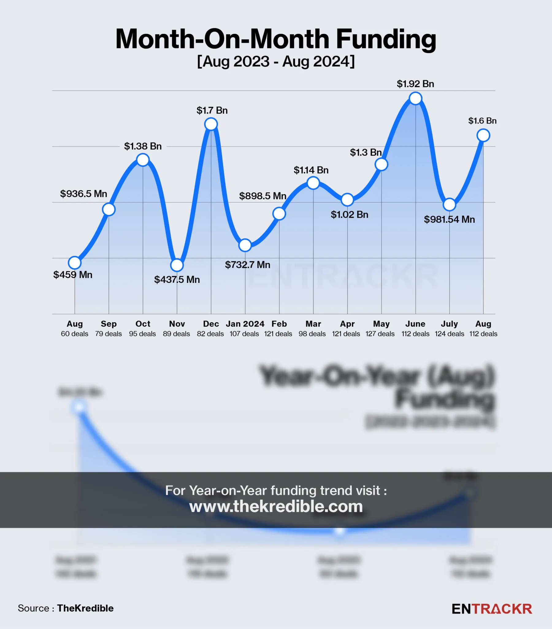 funding