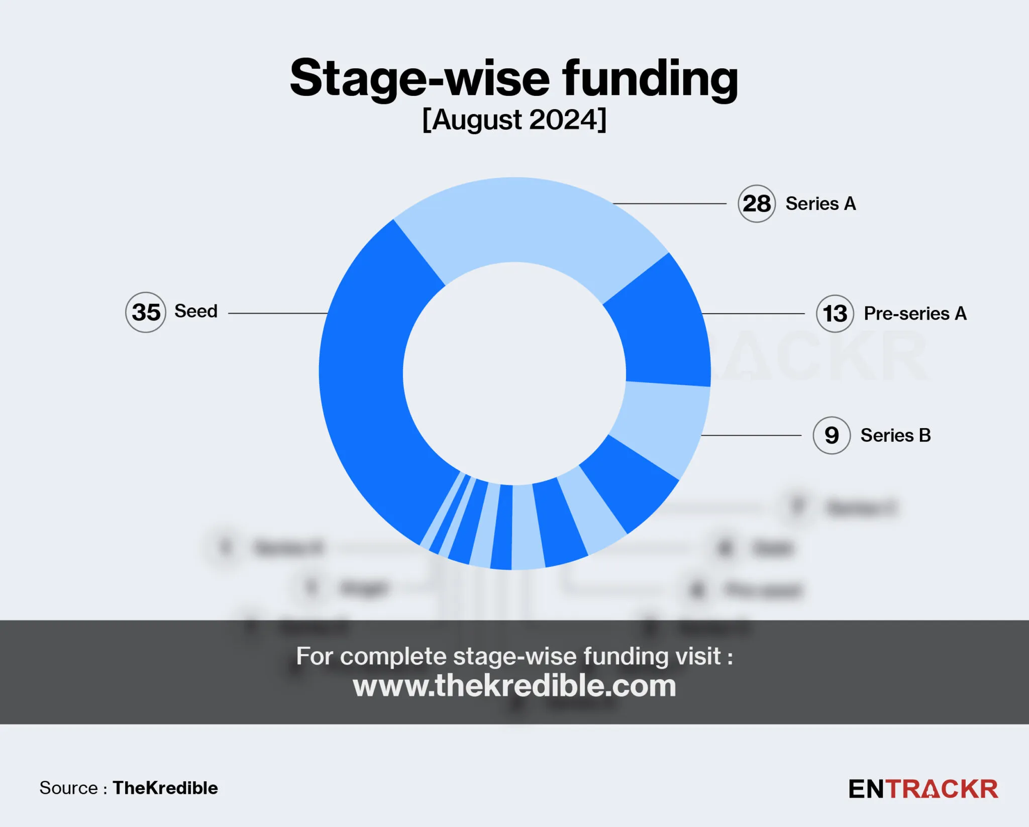 funding