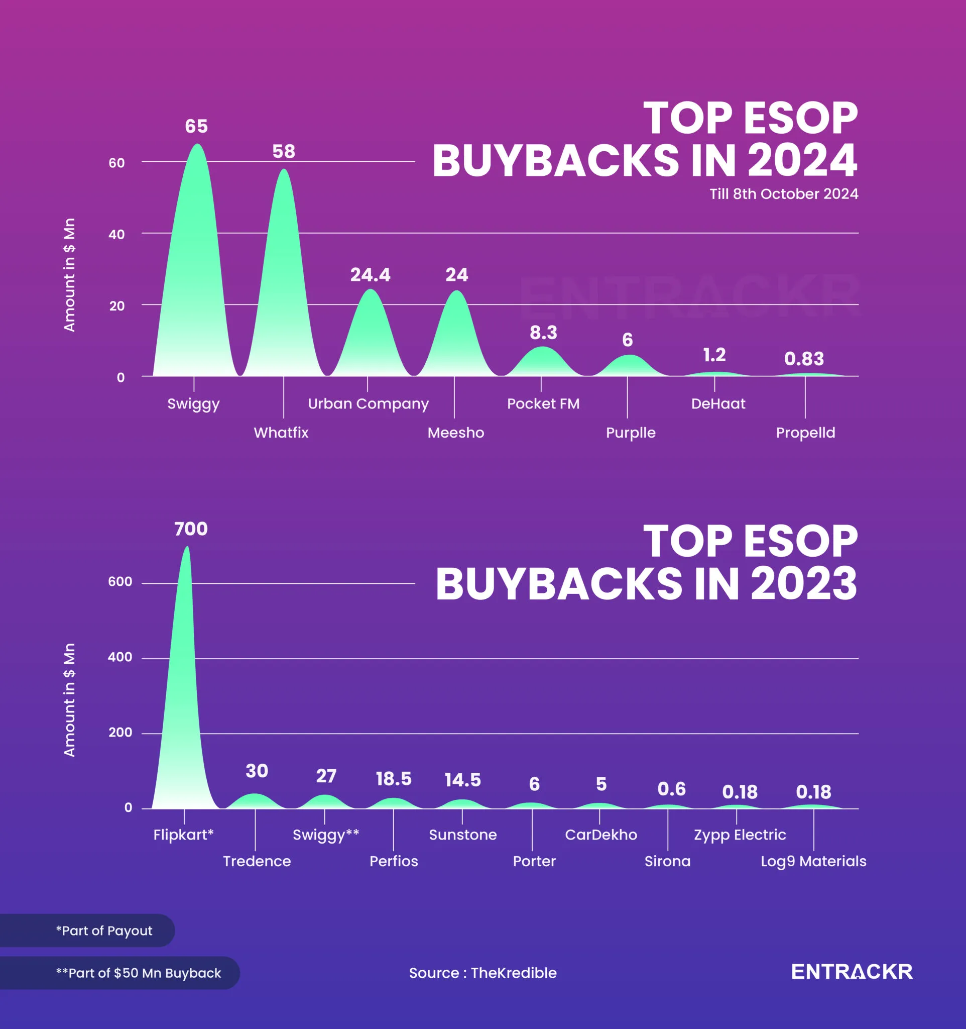 esop