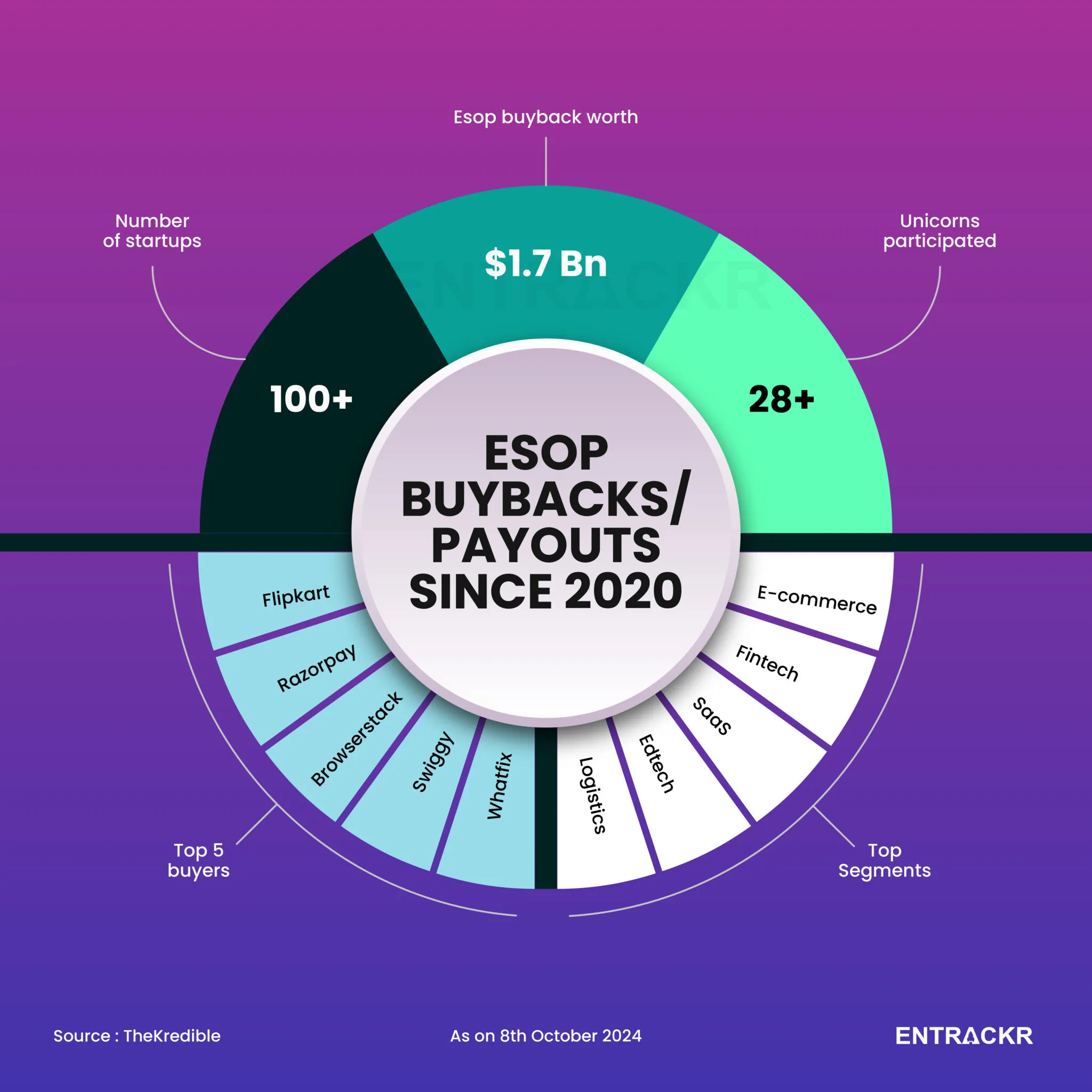 esop