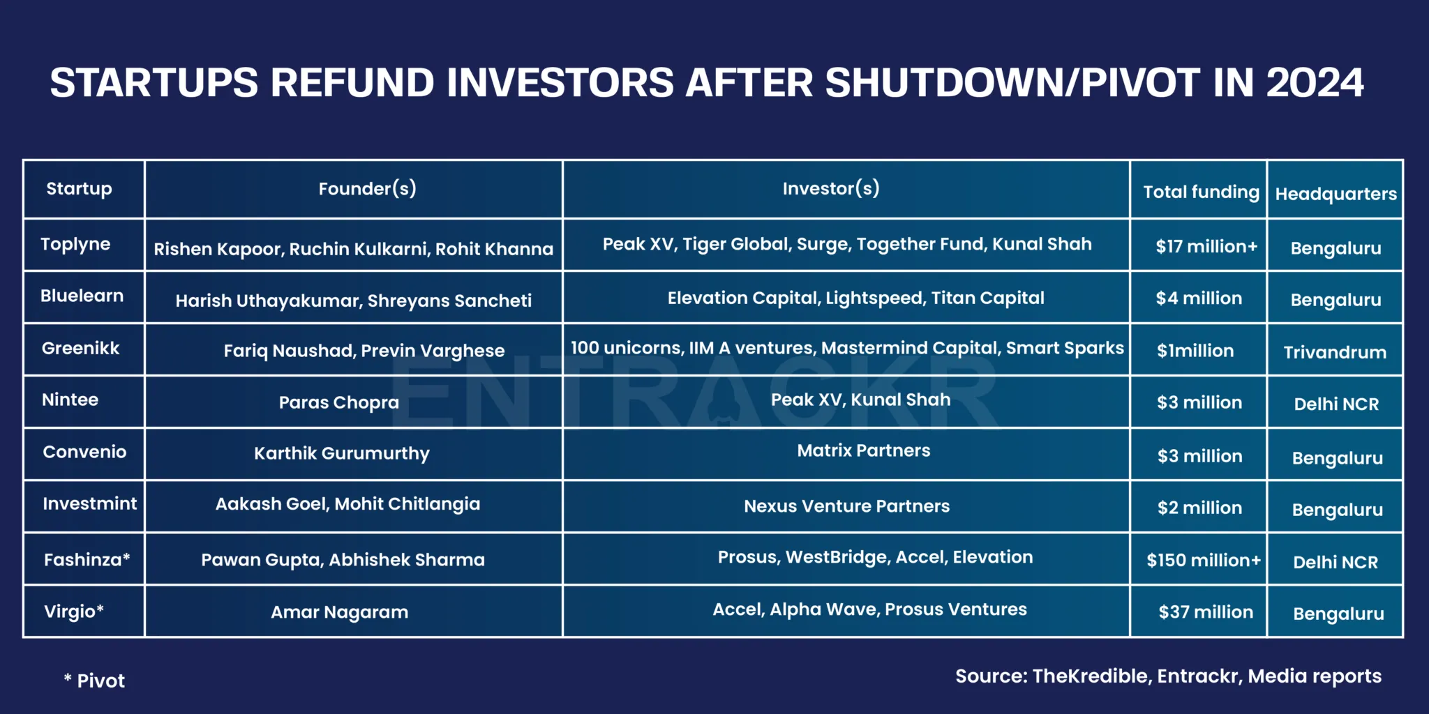 shutdown
