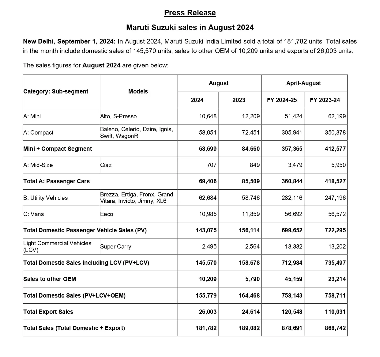 Maruti Auto Sales in August 2024_page-0001