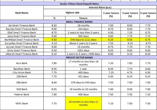 senior-Citizen-FD-chart A1