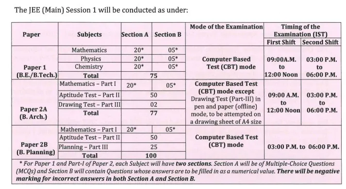 NTA JEE Mains 2025