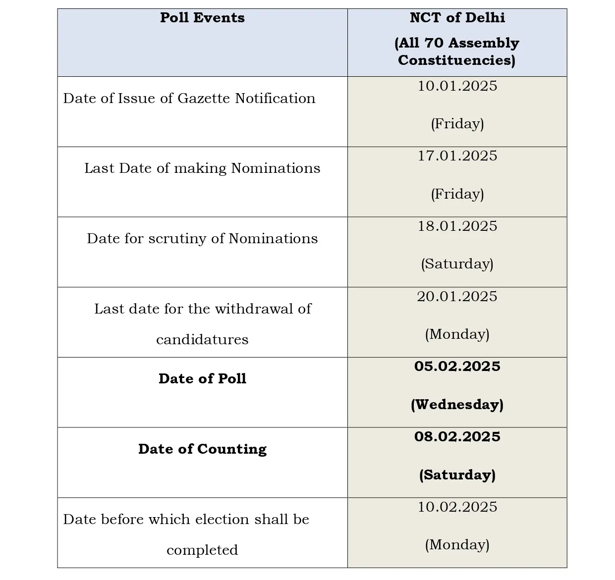 Delhi Assembly Election Schedule