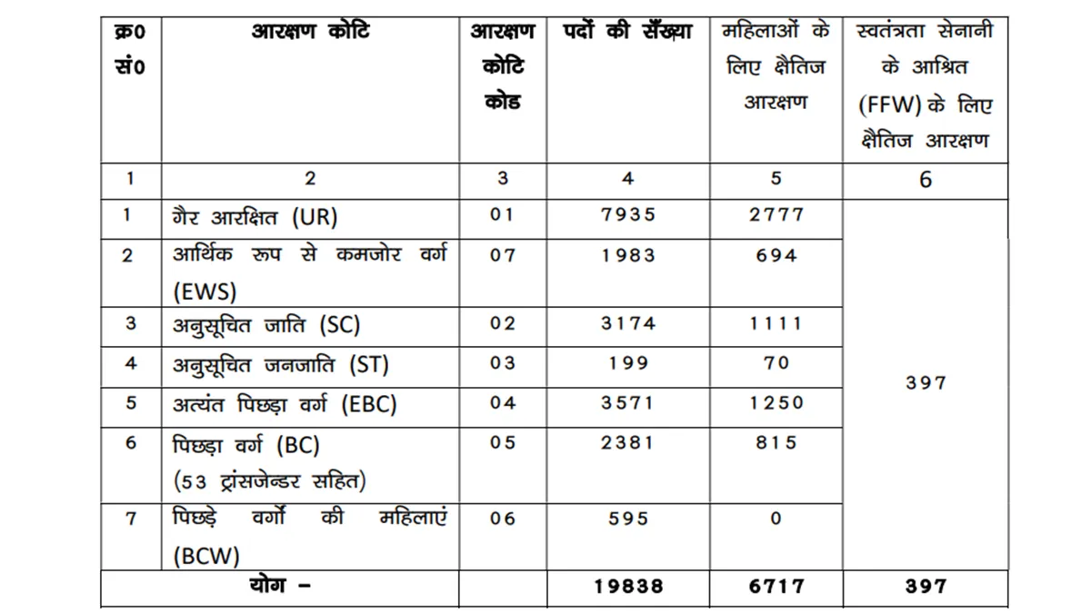 Bihar Sipahi Bharti 2025