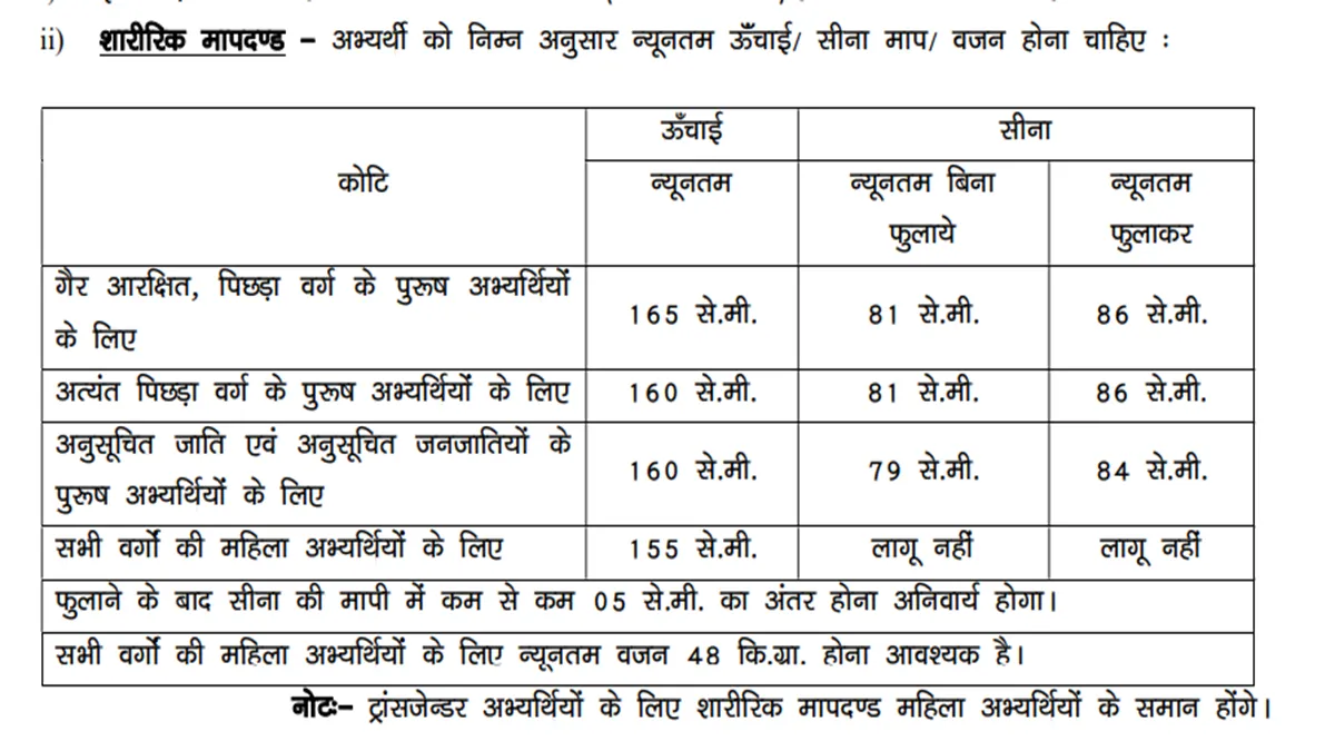 bihar Sipahi Bharti
