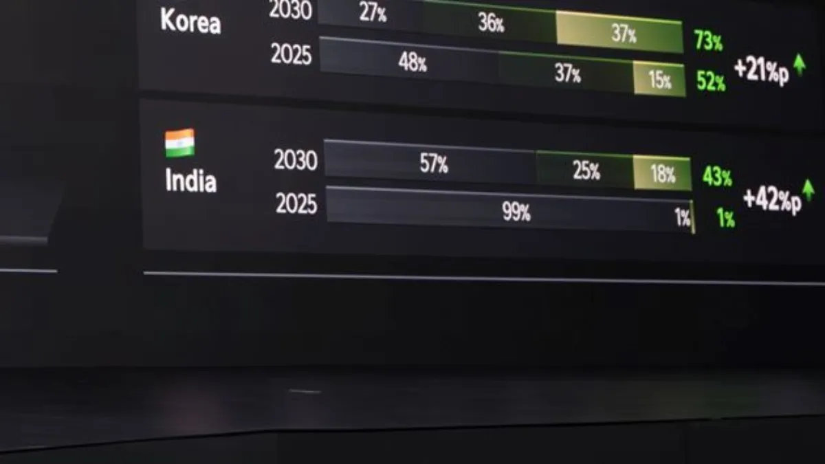 Kia India strategy