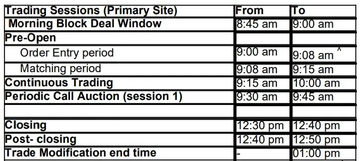 Special Trading Session on Saturday