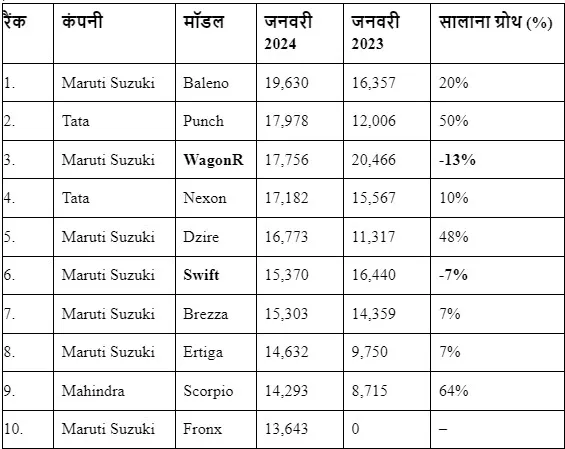 best selling cars