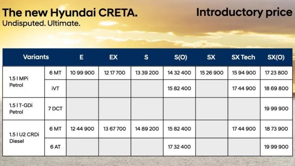 new Hyundai creta price list